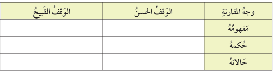 مقارنة بين الوقف الحسن والوقف القبيح